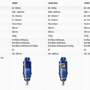 Schraubfundament Eindrehgerät 10000 - 0